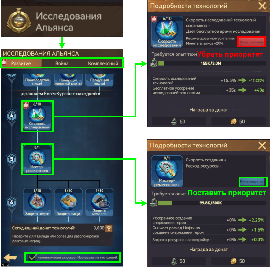 Исследования альянса