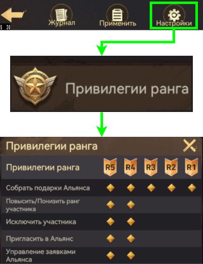 Возможности рангов