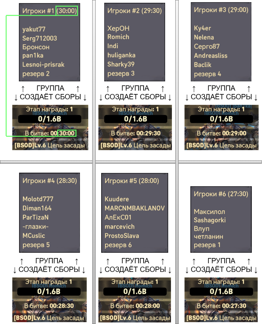 Пример создания сборов для групп
