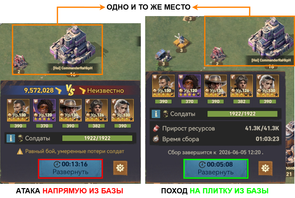 Сравнение скорости перемещения